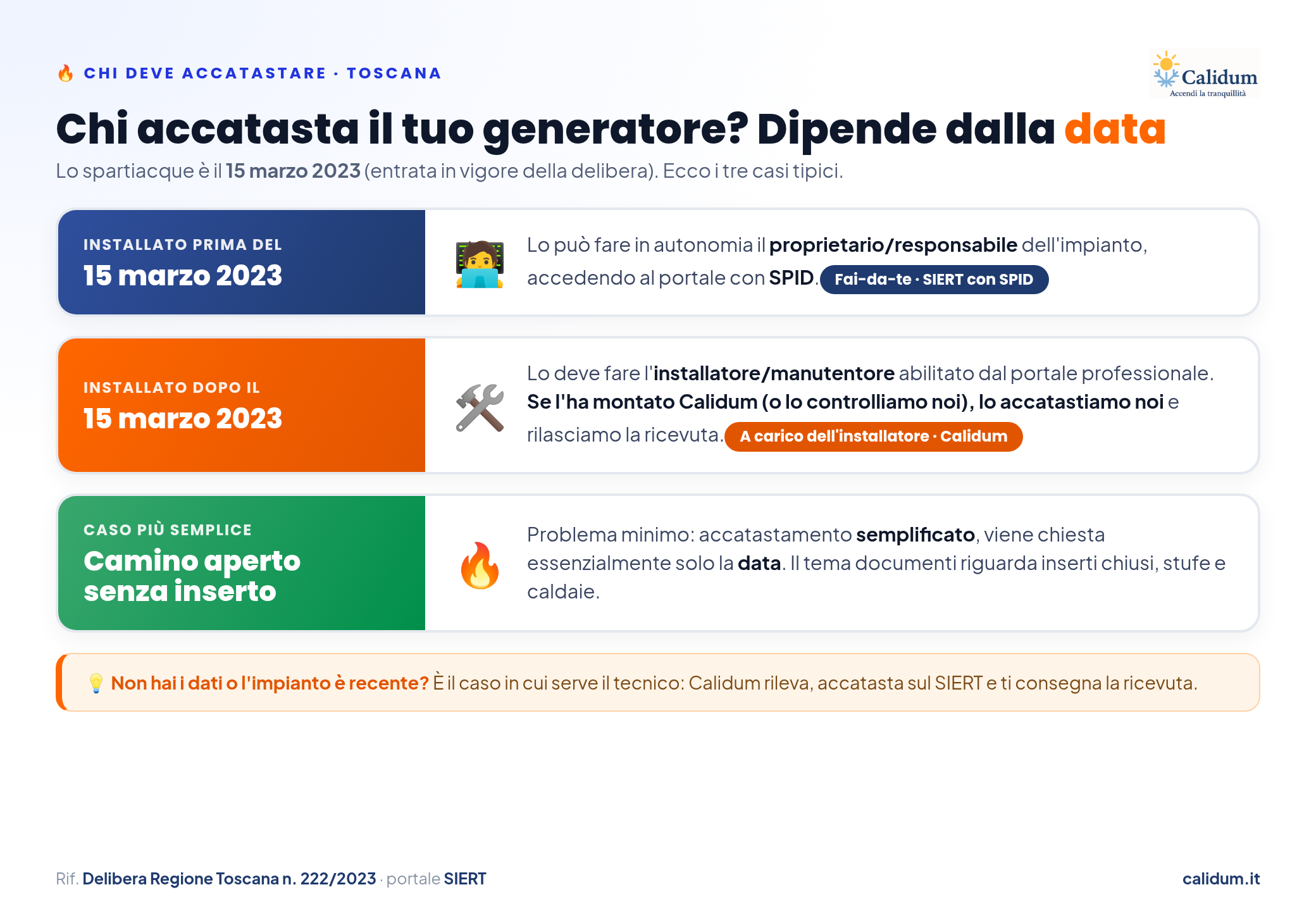 Chi deve accatastare il generatore a biomassa in Toscana: impianto installato prima del 15 marzo 2023 lo fa il proprietario con SPID, dopo lo fa l'installatore dal portale SIERT